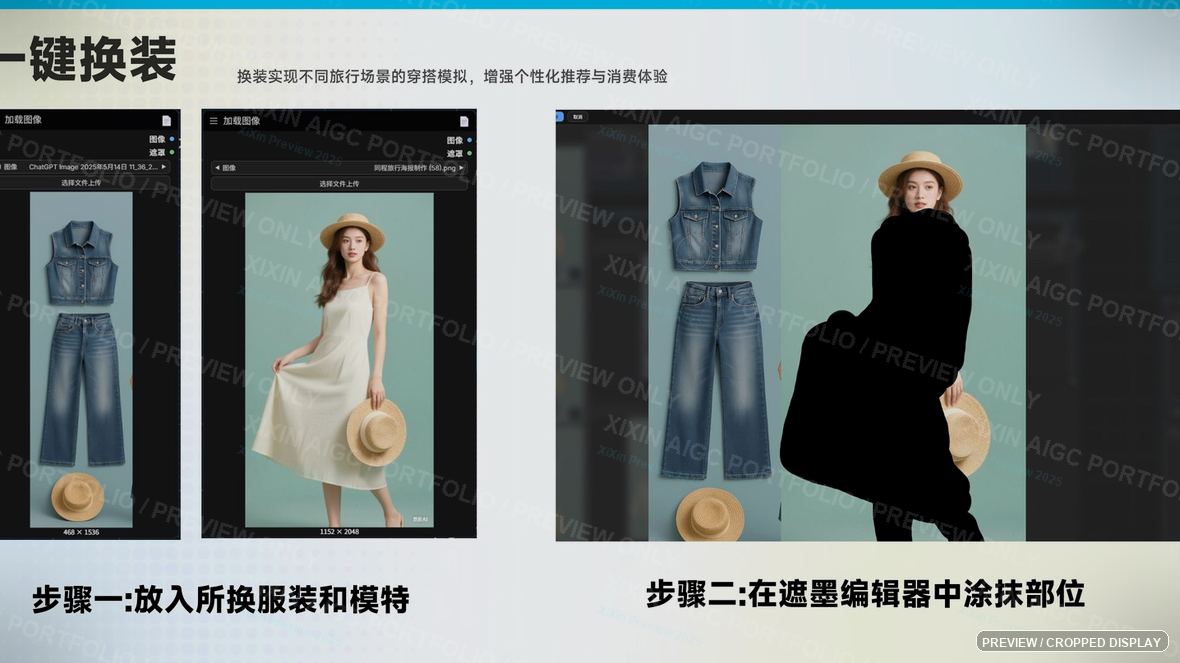 数字人服装适配与素材修复流程
