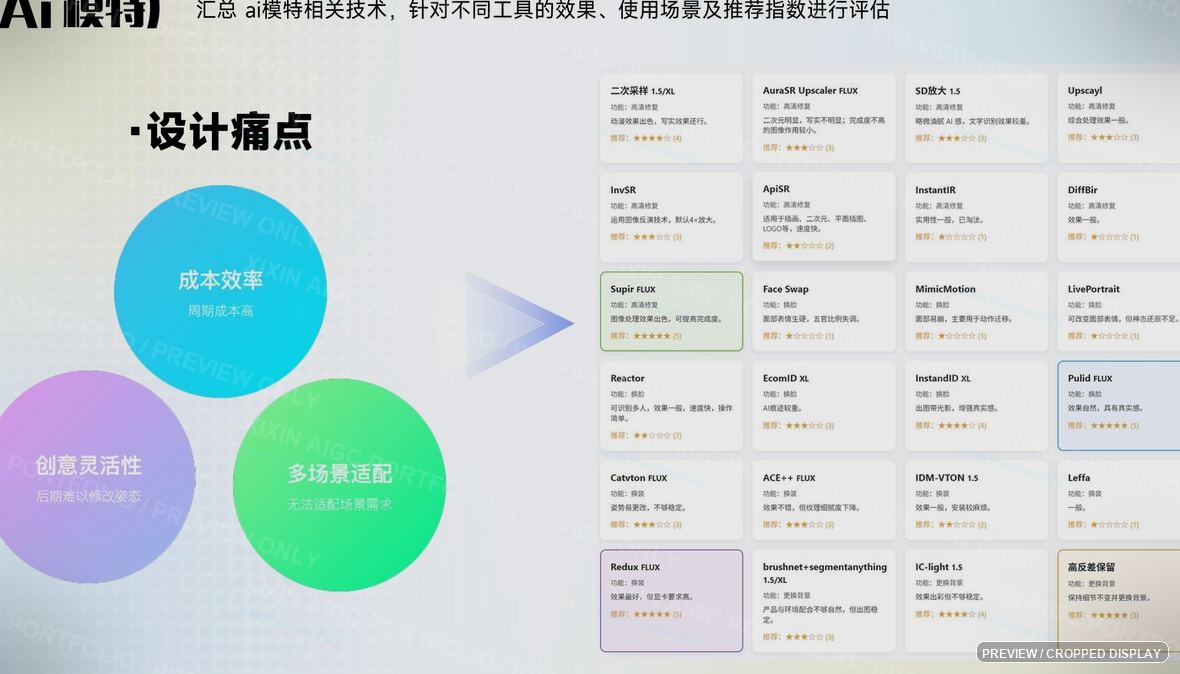 数字人工具能力评估