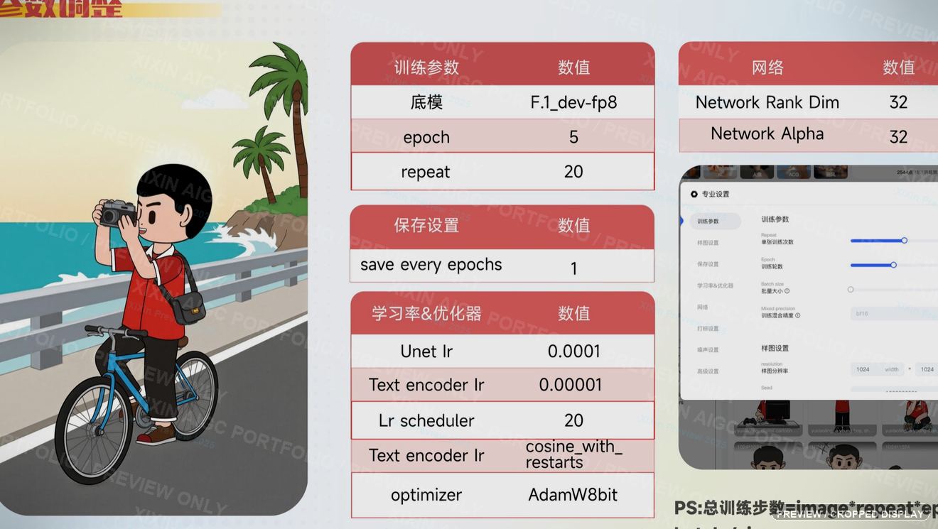 渔小临 LoRA 参数调整