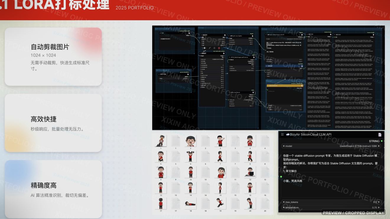 渔小临 LoRA 打标处理