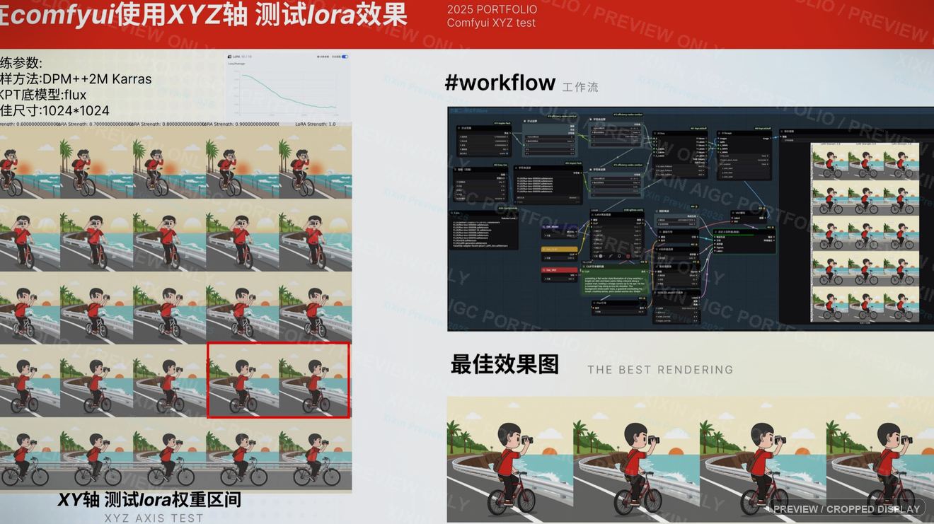 渔小临 LoRA XYZ 测试